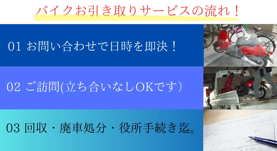 バイクお引き取りサービスの流れ01お問い合わせ02ご訪問・お引き取り03廃車処分・手続き完了
