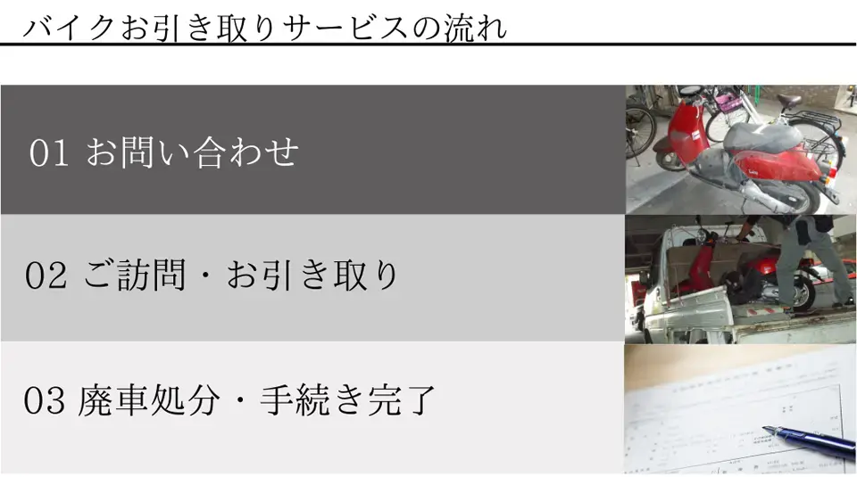 バイクお取り引きサービスの流れ。01お問い合わせ、02ご訪問・お引き取り、03廃車処分・手続き完了。